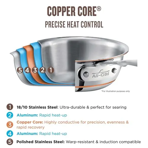 5 qt saute pan copper core 2