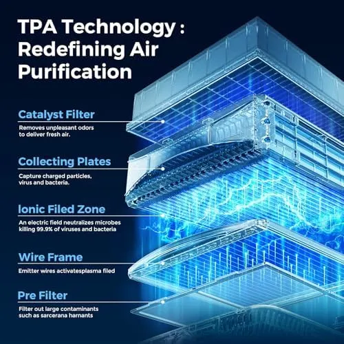 air purifier washable filter 2