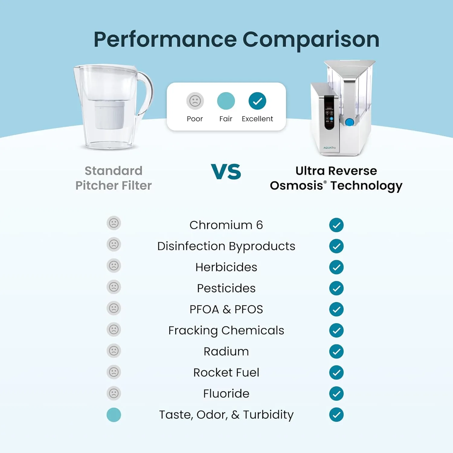aquatru water filter pfas free 2