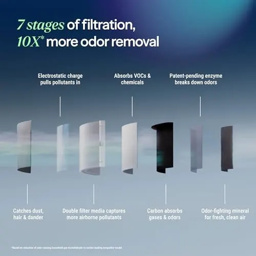 Air Purifier
