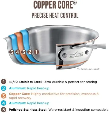 copper core saute pan 2