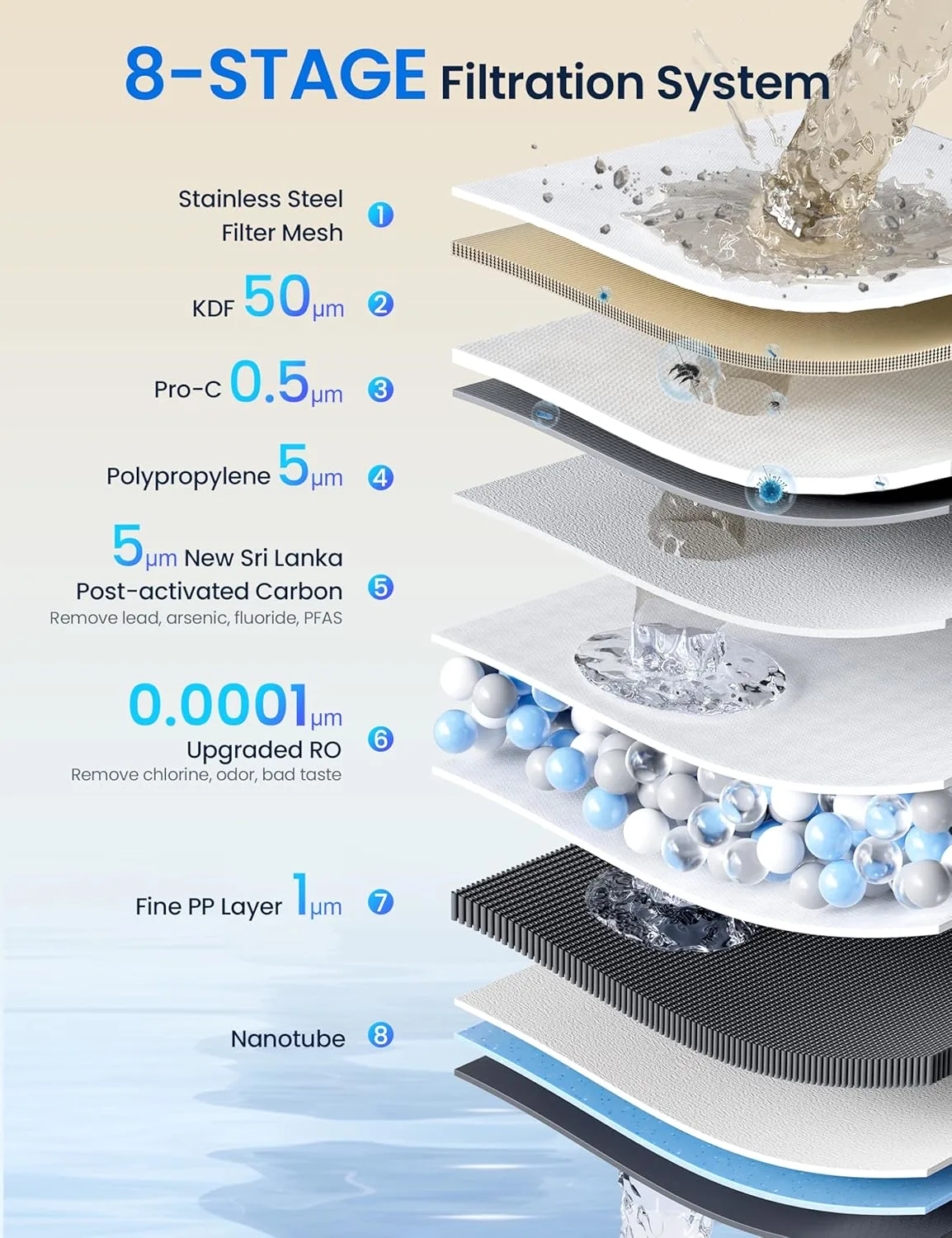 countertop ro water filter 2