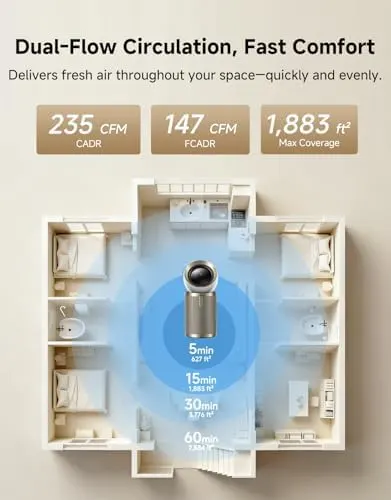 dreame pm20 air purifier 2