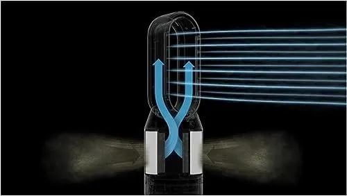 Dyson Purifier