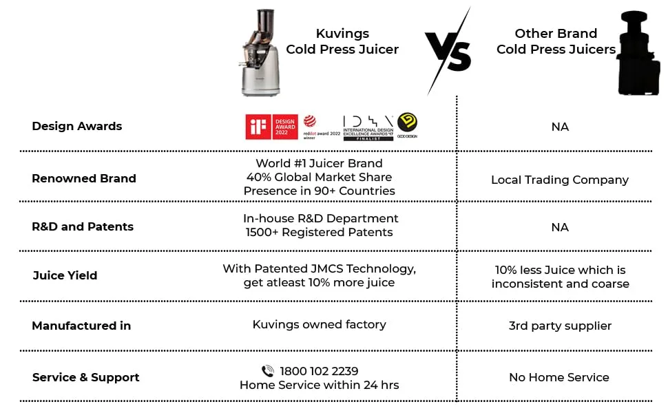 kuvings b1700 juicer 2