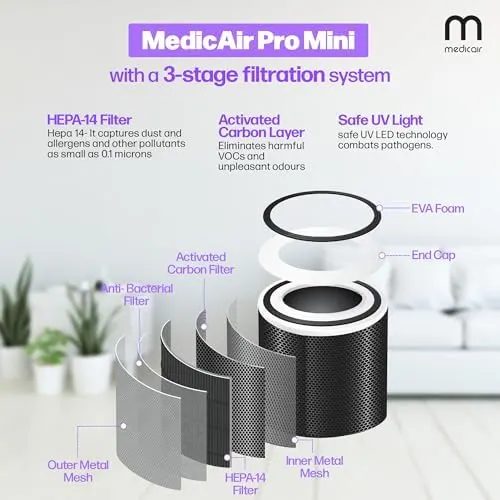 medicare pro air purifier 2