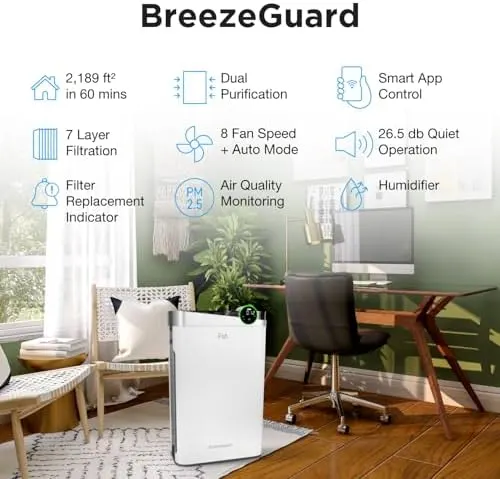 ria 2 in 1 air purifier 2