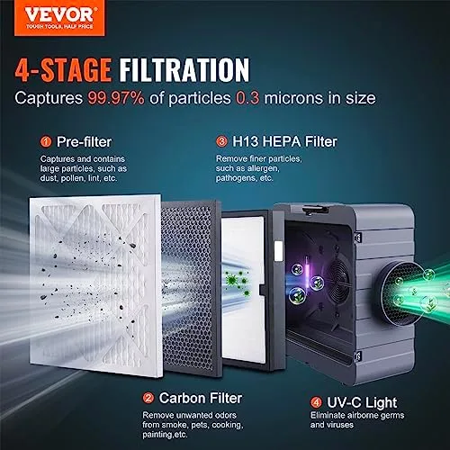 vivohome air purifier 800 cfm 2
