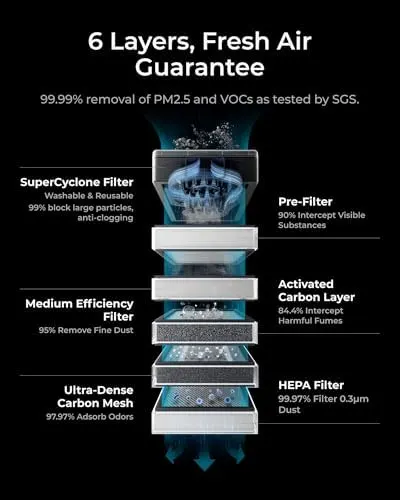 xtool ap2 smoke purifier 2