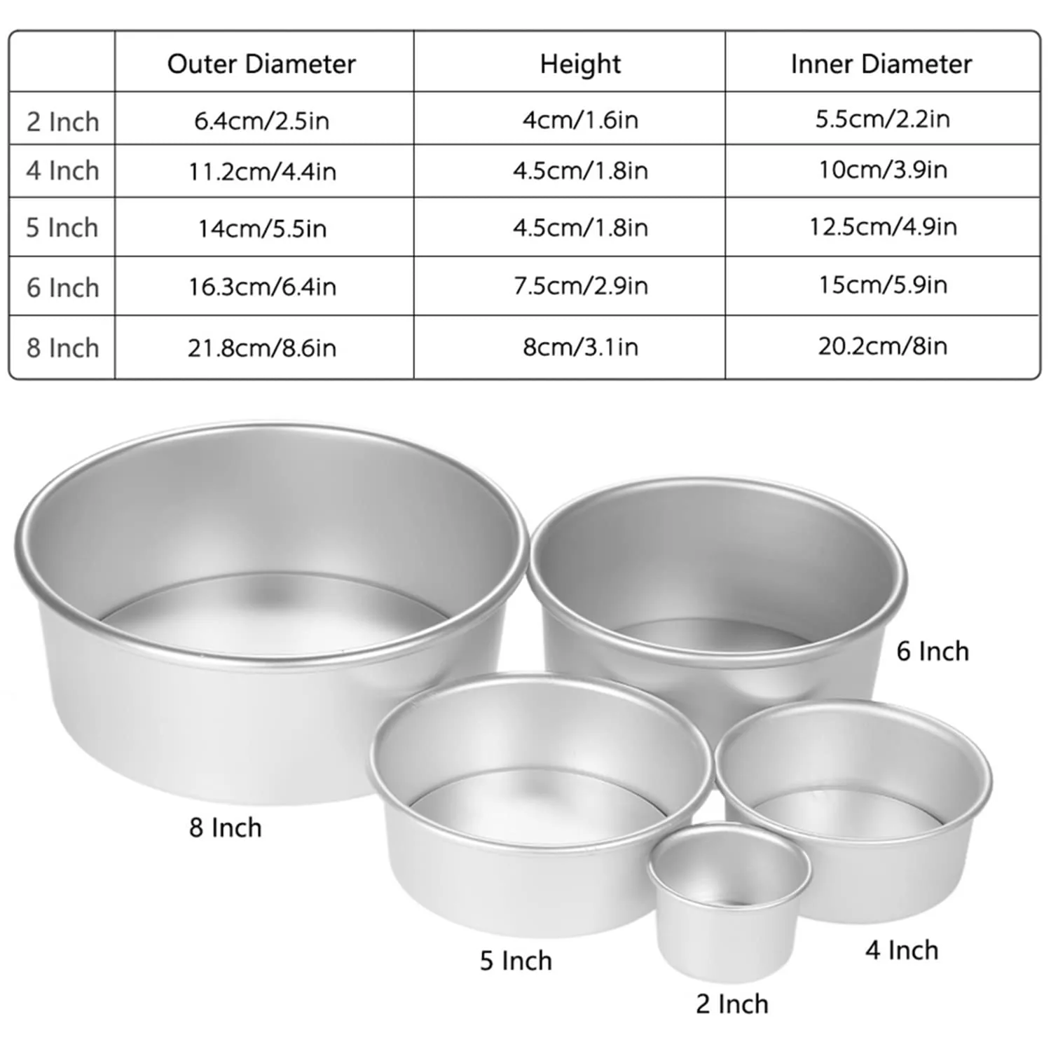 cake pans set round 2