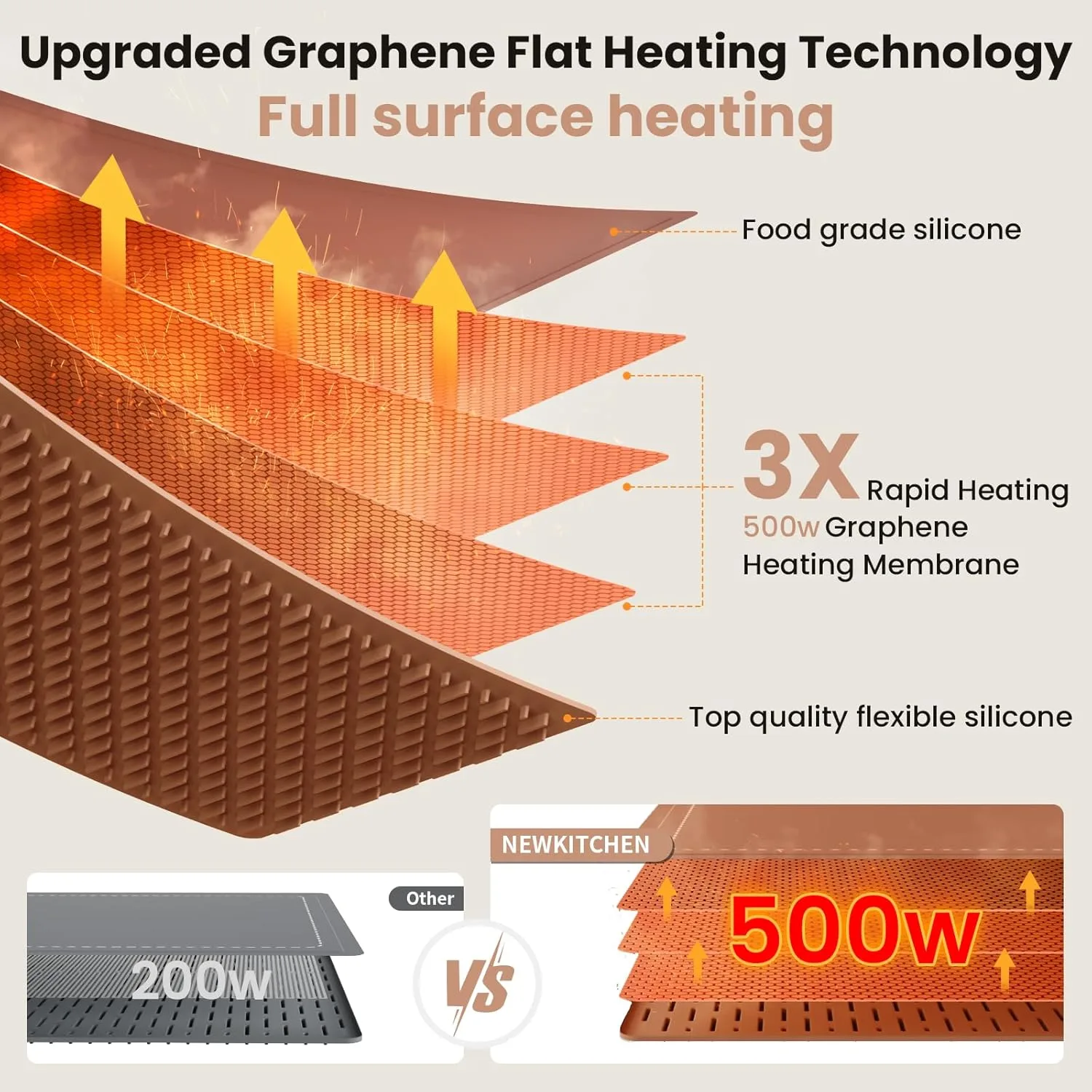 food warming mat graphene 2
