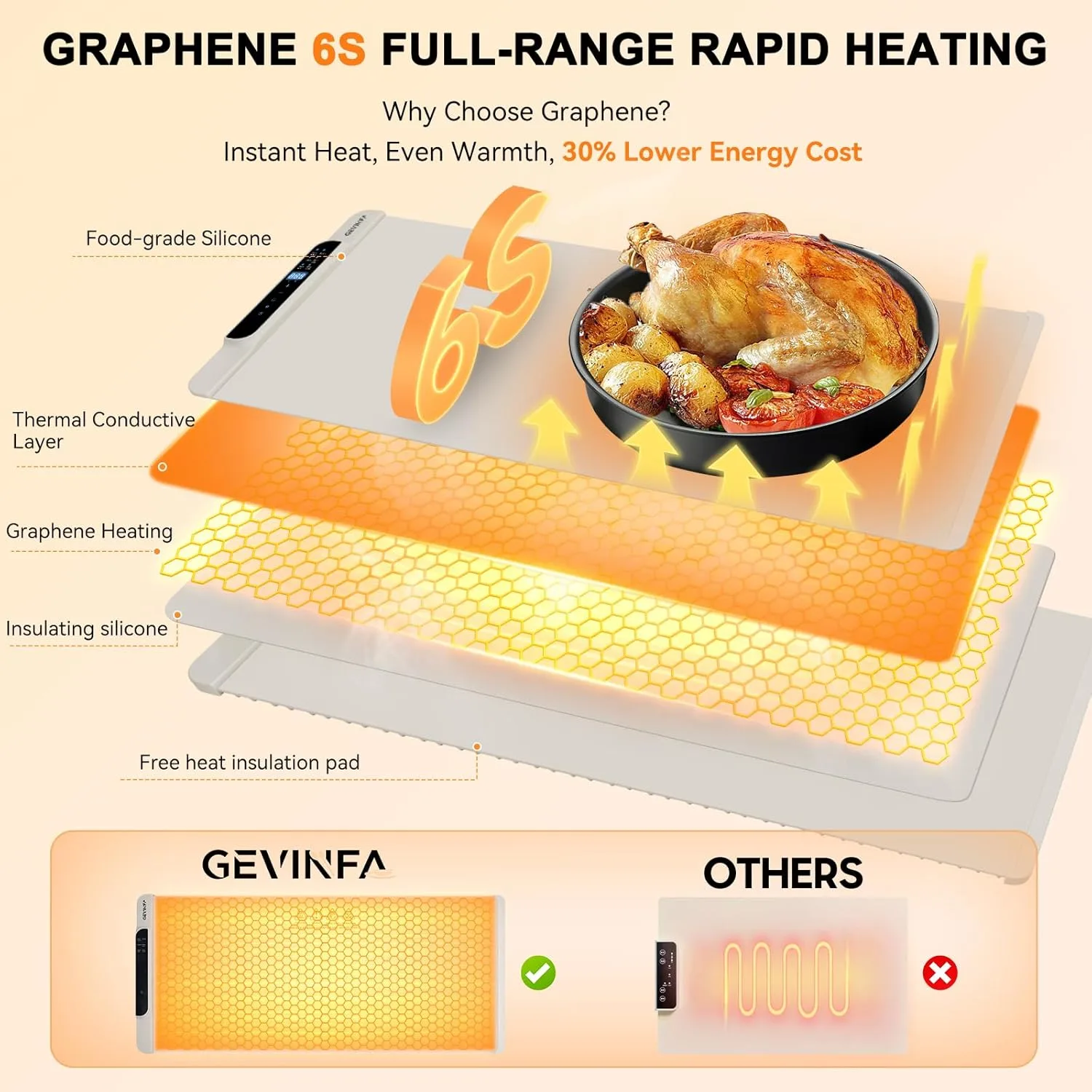 food warming mat large 2