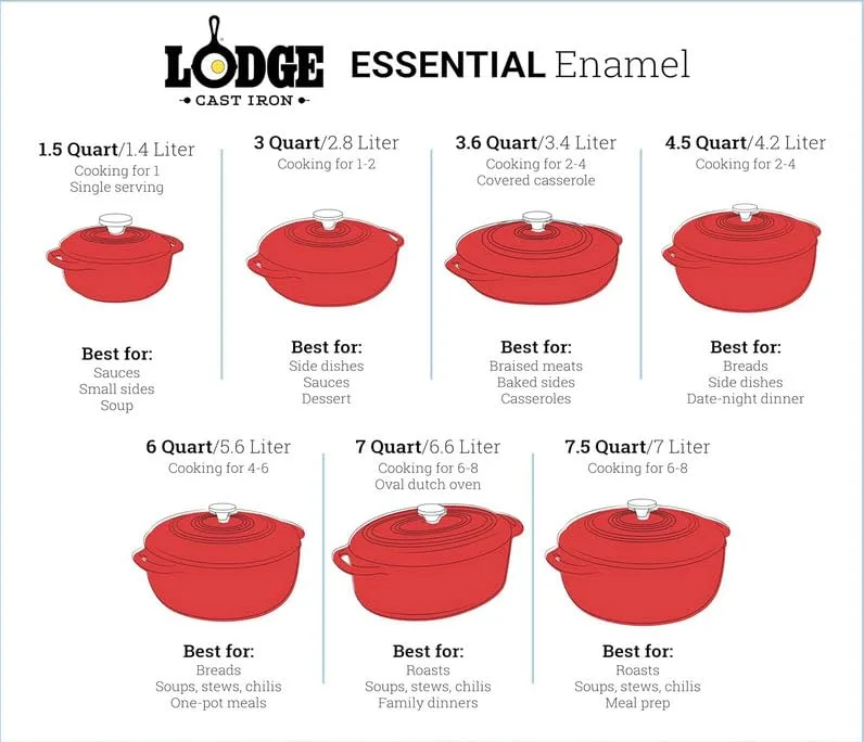 lodge enameled dutch oven 2