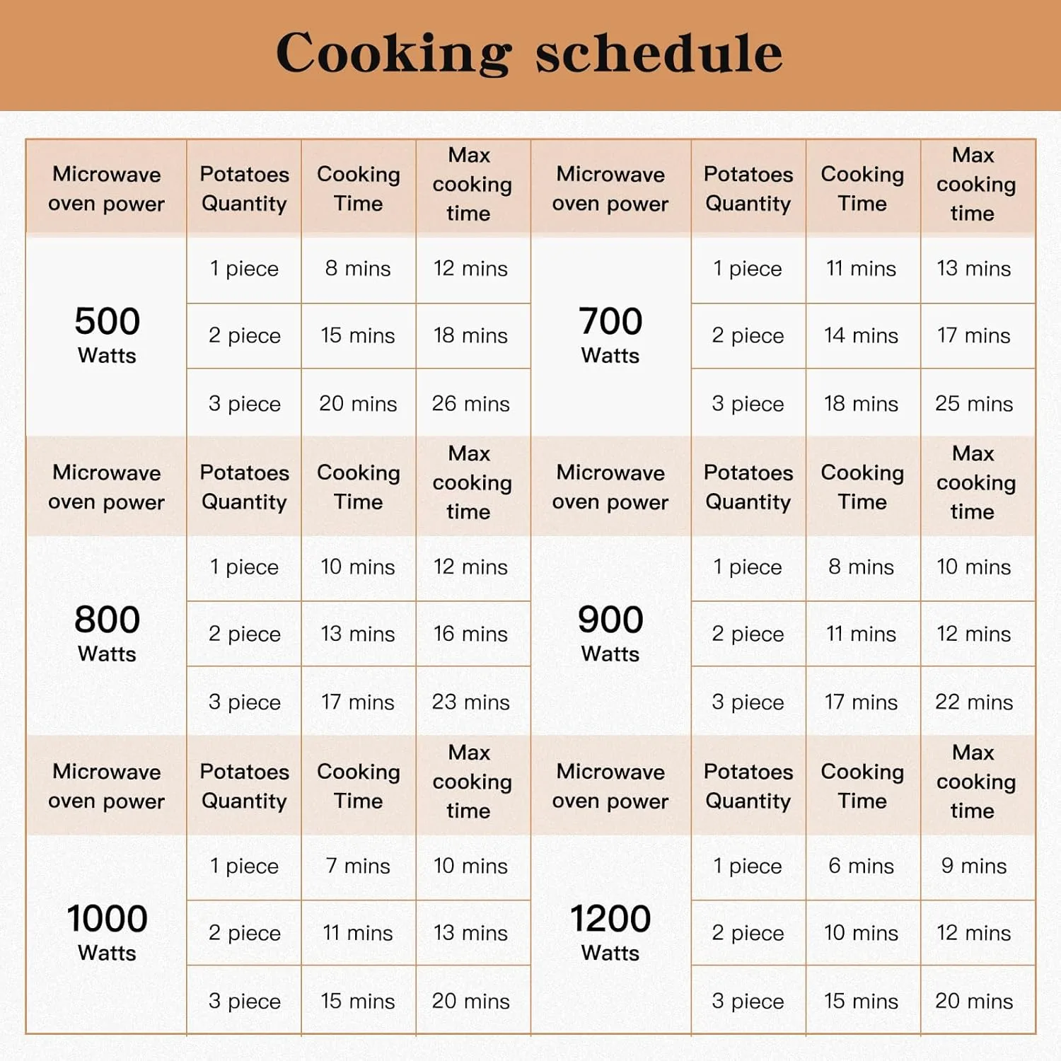 microwave potato cooker steamer 2