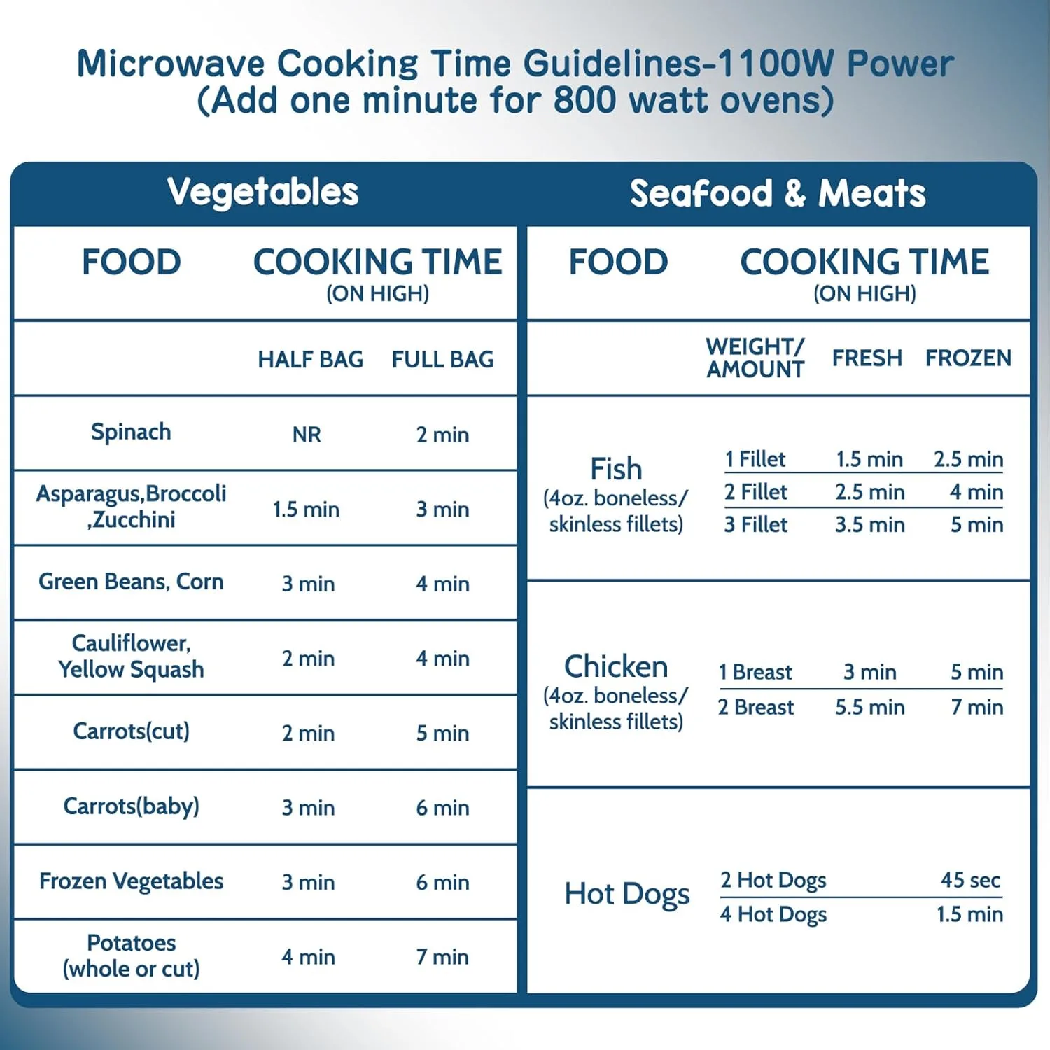 microwave steamer bags 2