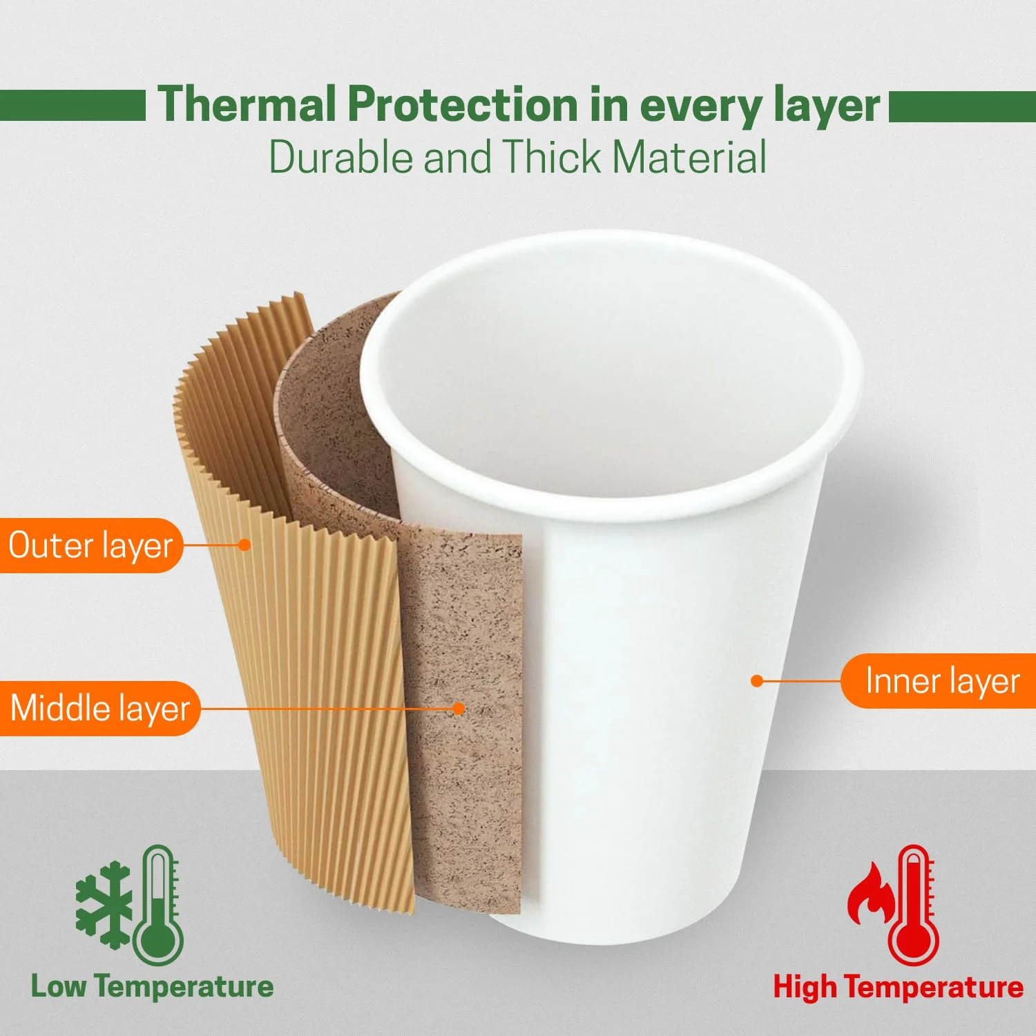 ripple paper coffee cups 2