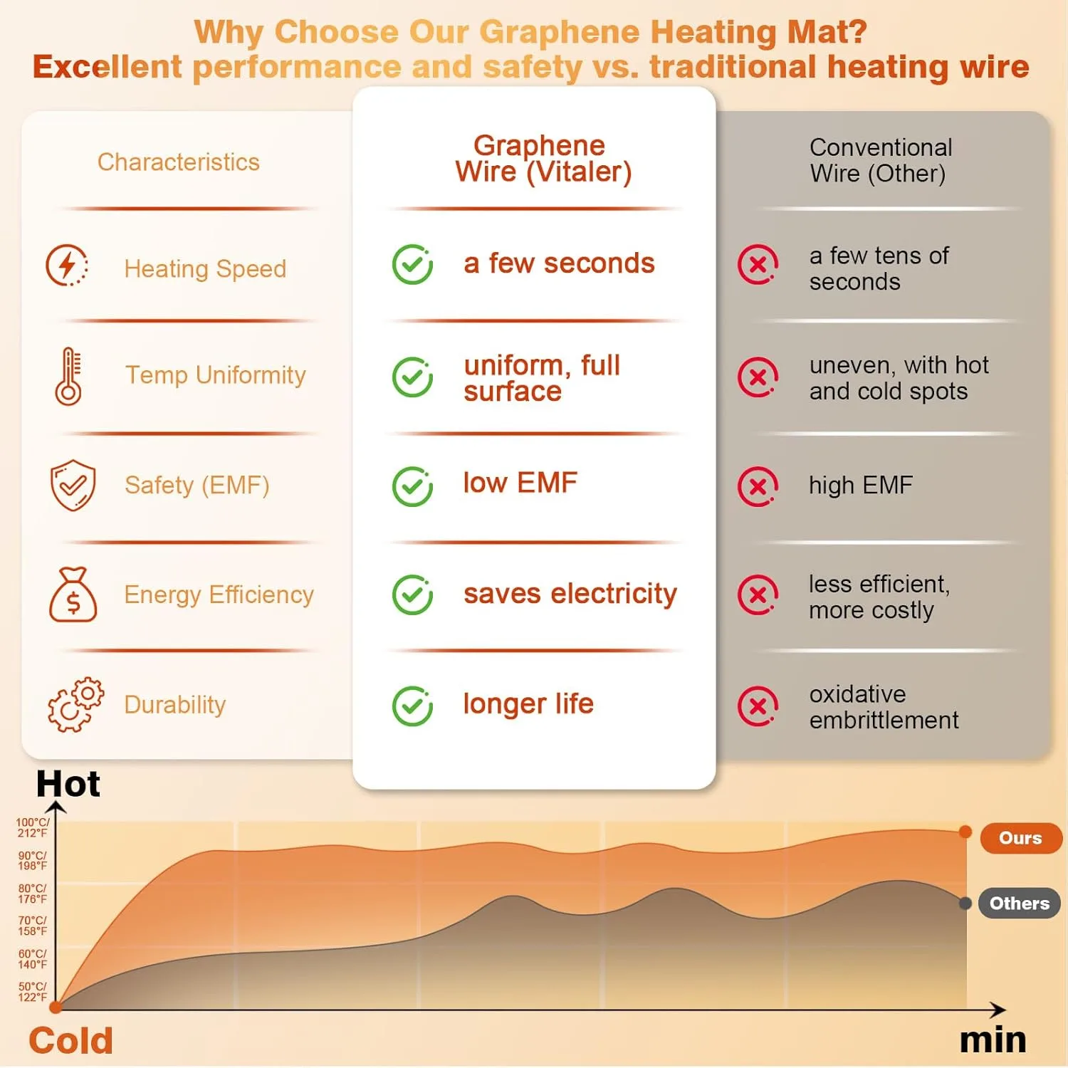 vitaler food warming mat 2